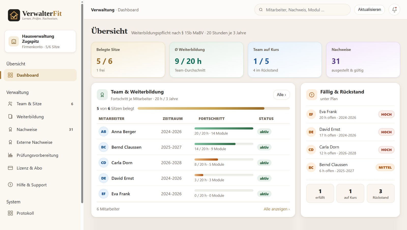 VerwalterFit Business: Dashboard mit belegten Sitzen, Weiterbildungsstand je Mitarbeiter und Fälligkeiten (Demo-Daten)