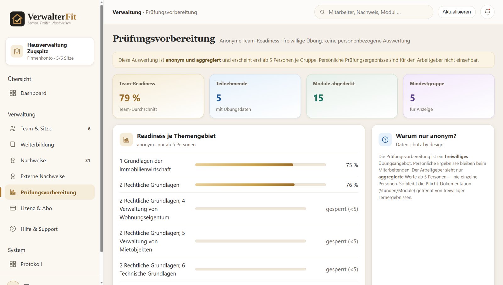 VerwalterFit Business: Anonyme, aggregierte Auswertung der Prüfungsvorbereitung im Team (Demo-Daten)